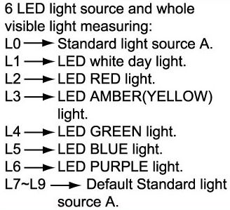 Description Description