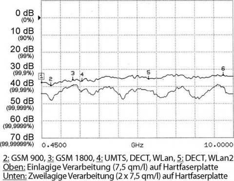 Yshield - Graph Yshield - Graph