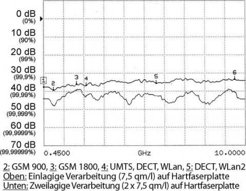 Yshield - Graph